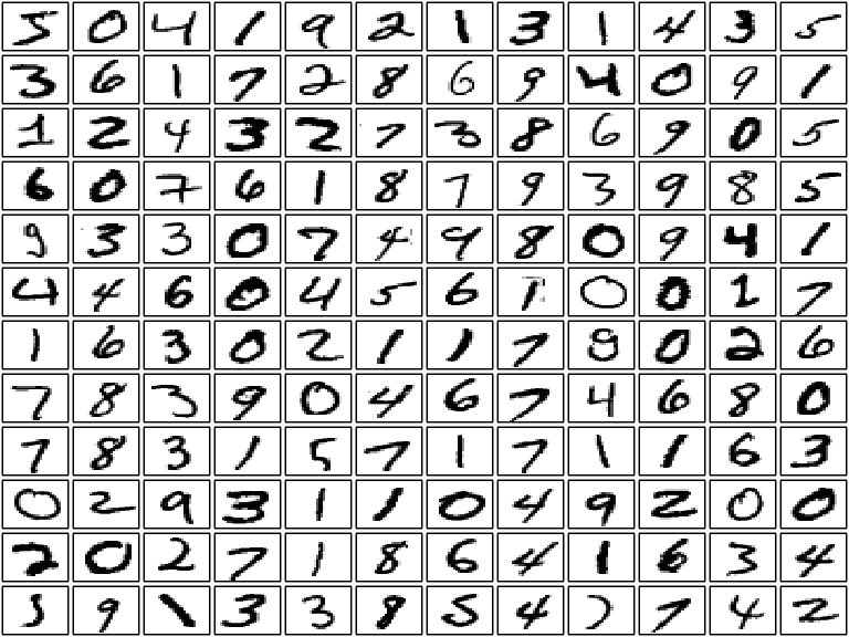 Scanned images of hand-written digits (not all written by the same person). We can easily recognise what the digits are: could a computer do so?