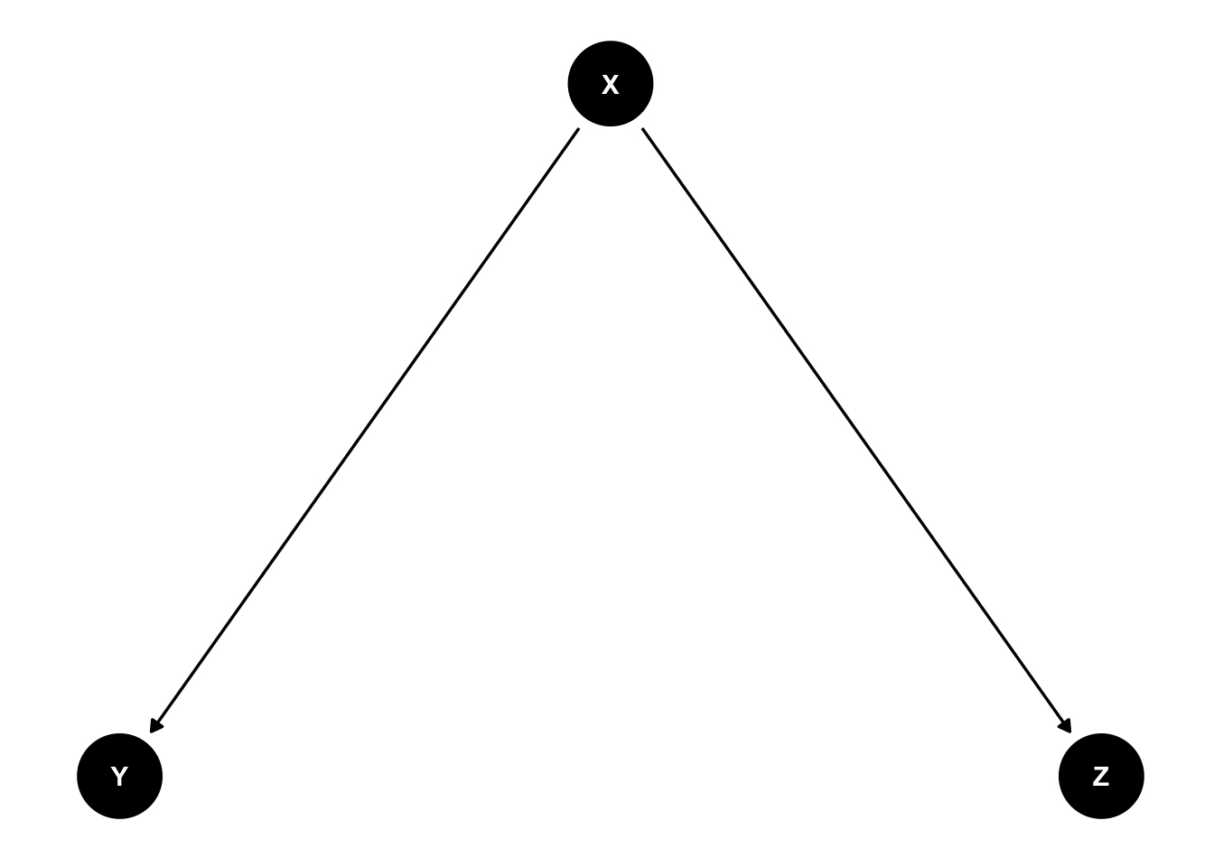 A Second Course on Linear Models - 6 Cautionary tales