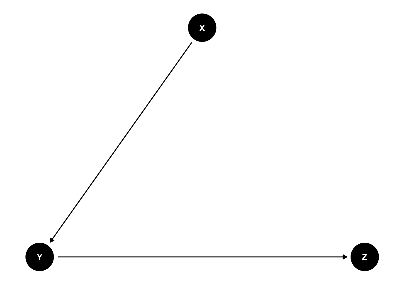 A Second Course on Linear Models - 6 Cautionary tales